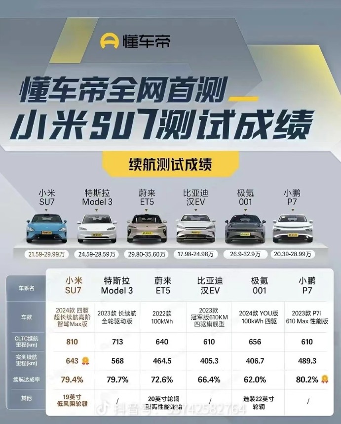 澳門碼開獎紀錄,小米汽車回應續(xù)航里程相關問題仿真技術方案實現(xiàn)_進階款43.55.73