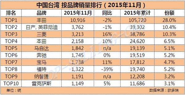 澳門六開獎(jiǎng)結(jié)果資料查詢,豐田1月份在日本銷量同比增長(zhǎng)26%合理決策評(píng)審_XE版38.34.43