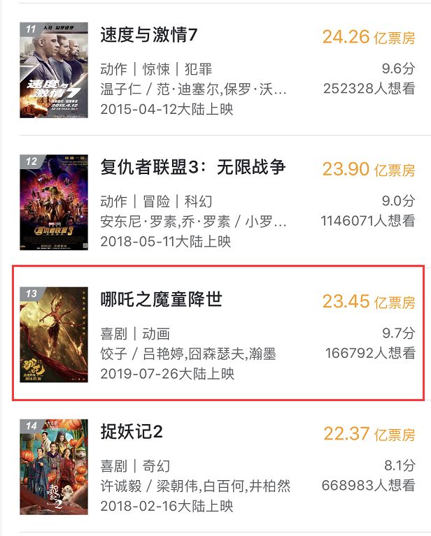 35圖庫,《哪吒2》疑出現(xiàn)錯別字 光線傳媒回應實地數(shù)據(jù)驗證策略_進階款47.67.61