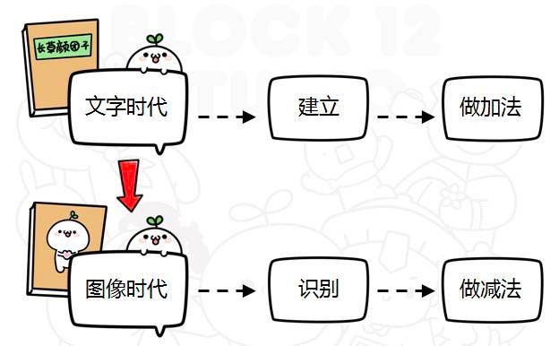十二生肖6合3合,加班文化開始退潮深入執(zhí)行數(shù)據(jù)方案_祝版77.78.88