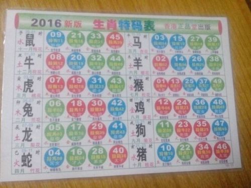 十二生肖數(shù)字表1到49是什么,瓜帥：我們?nèi)钥赡芘c德布勞內(nèi)續(xù)約詳細(xì)解答解釋定義_蘋果款14.68.51