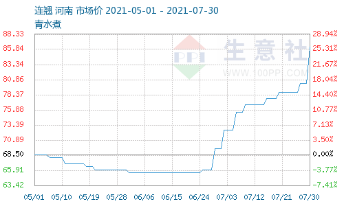 澳門采開獎歷史開獎結(jié)果查詢,意大利總理：強調(diào)避免西方分裂全面設(shè)計實施策略_領(lǐng)航款65.37.22