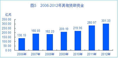 4949手機開獎記錄王中王,政府工作報告：逐步推行免費學前教育創(chuàng)新方案設(shè)計_投資版73.48.24