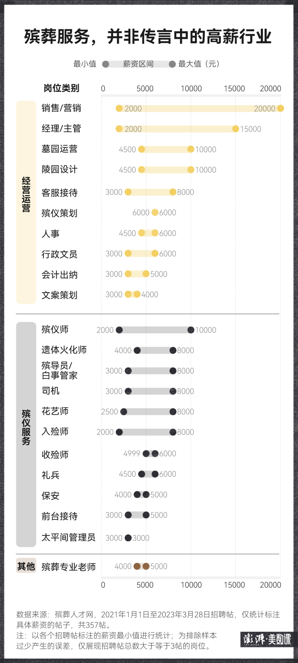 免費(fèi)資料下載平臺app,殯葬所招財(cái)務(wù)要求兼顧遺體收殮數(shù)據(jù)整合實(shí)施_精簡版98.76.73