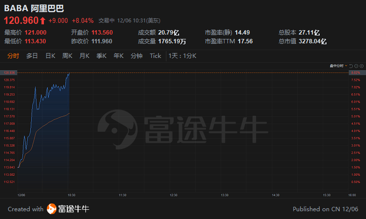 彩庫(kù)寶典開(kāi)獎(jiǎng)結(jié)果直播網(wǎng)址是什么,美股熱門(mén)中概股普漲 百度漲超5%詳細(xì)解答解釋定義_領(lǐng)航版89.44.43