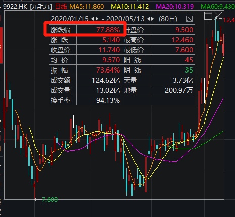 搜索045期四不像必中一肖,臺(tái)積電2月?tīng)I(yíng)收同比增長(zhǎng)43%快速響應(yīng)計(jì)劃設(shè)計(jì)_1080p20.52.39