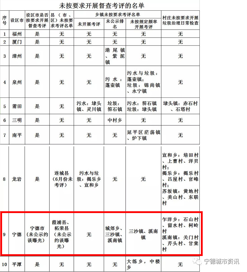 118澳門(mén)開(kāi)獎(jiǎng)結(jié)果記錄,福建海島大量生活垃圾排海 官方回應(yīng)最新動(dòng)態(tài)解答方案_鉑金版30.53.74