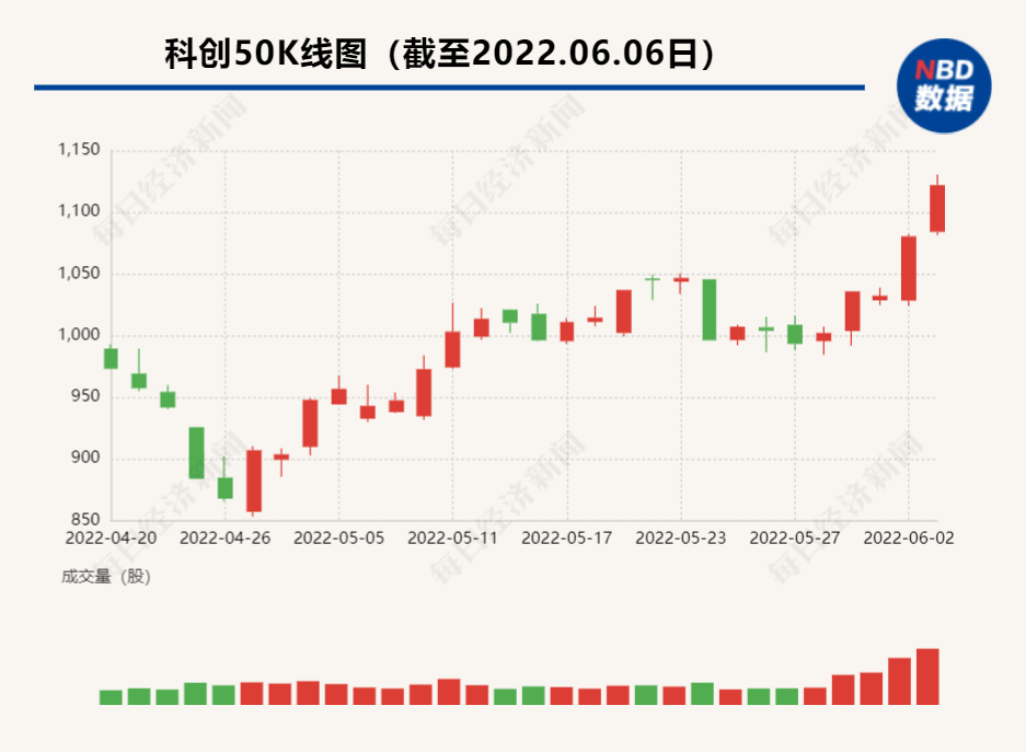 澳門開彩開獎現(xiàn)場結(jié)果直播視頻下載,持續(xù)“債?！眰虴TF規(guī)模超2000億數(shù)據(jù)驅(qū)動執(zhí)行方案_MR71.70.70