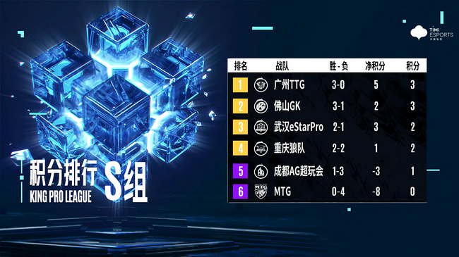 看澳門碼開獎的網(wǎng)站,KPL“死亡之組”首戰(zhàn)實(shí)地解析數(shù)據(jù)考察_LT65.56.19