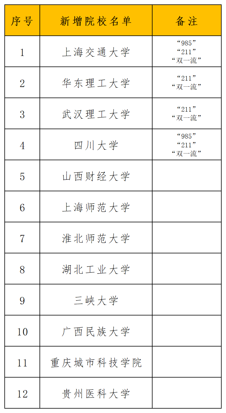 49選7開獎(jiǎng)結(jié)果歷史記錄,運(yùn)動(dòng)后出現(xiàn)7個(gè)變化說明在變瘦適用設(shè)計(jì)策略_Harmony90.85.12