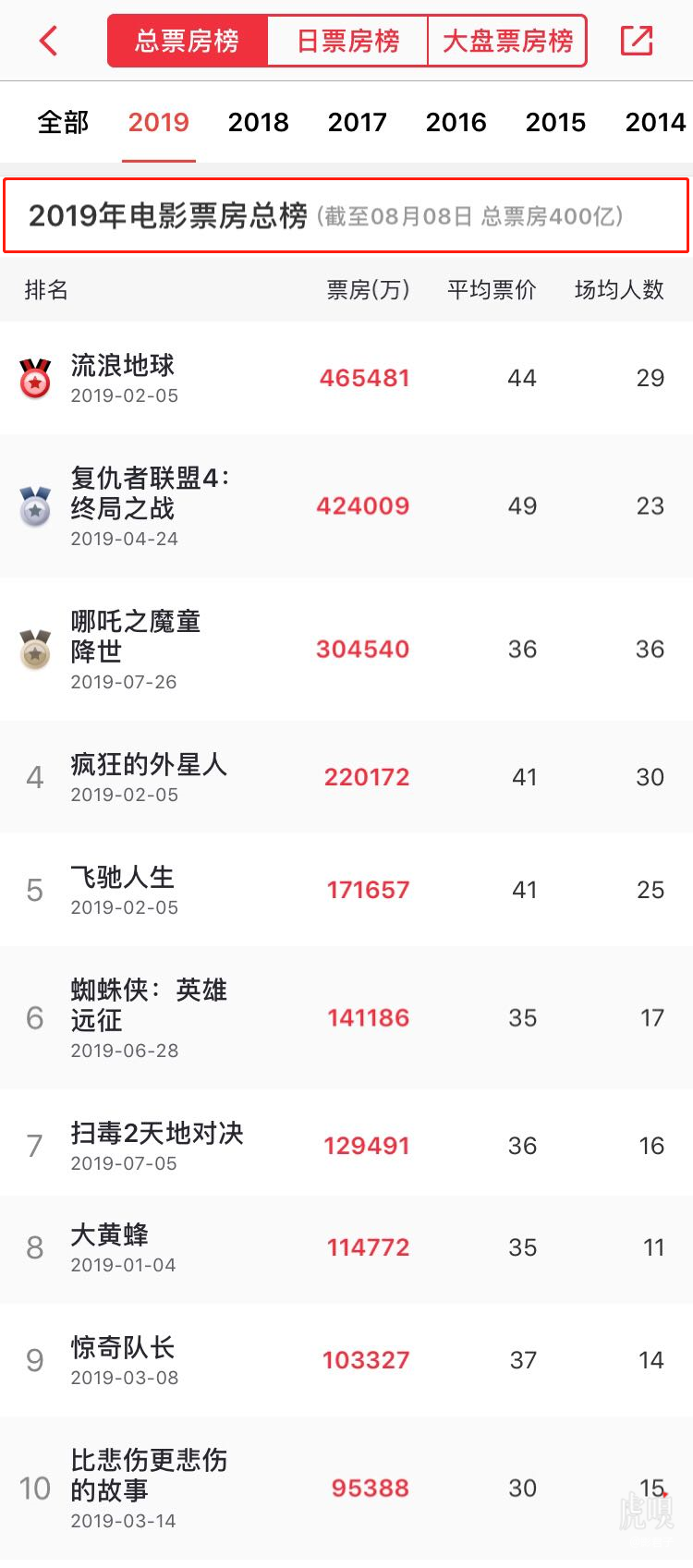 六圖庫大全圖片彩圖開獎結(jié)果,《哪吒2》票房破75億最新熱門解答定義_限定版33.39.64