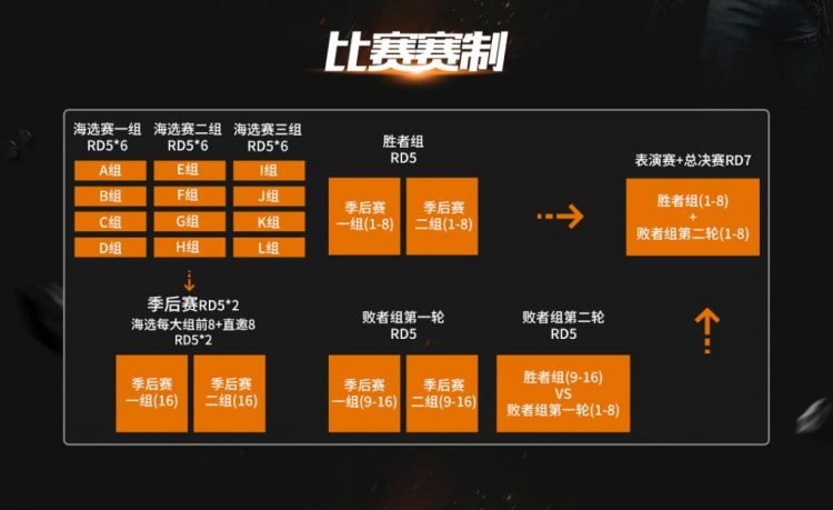 小魚兒主頁論壇,HLE晉級LCK杯決賽高速規(guī)劃響應方案_精簡版17.17.99